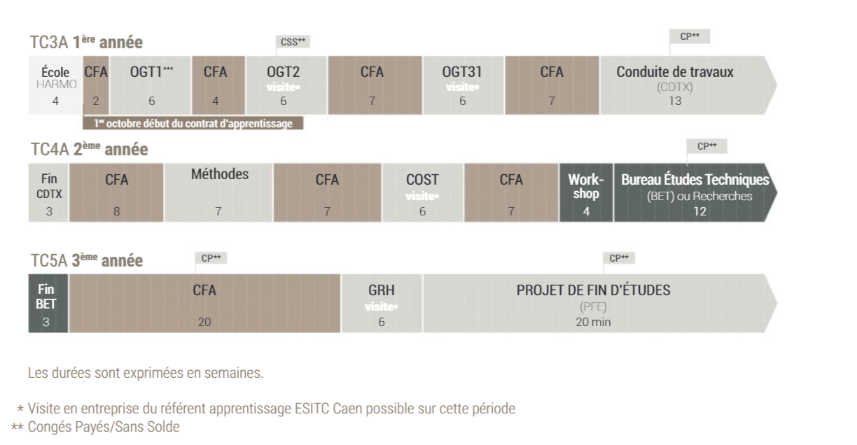 ESITC Caen - Périodes entreprise apprentissage - 2021