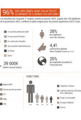 ESITC Caen insertion promotion 2021